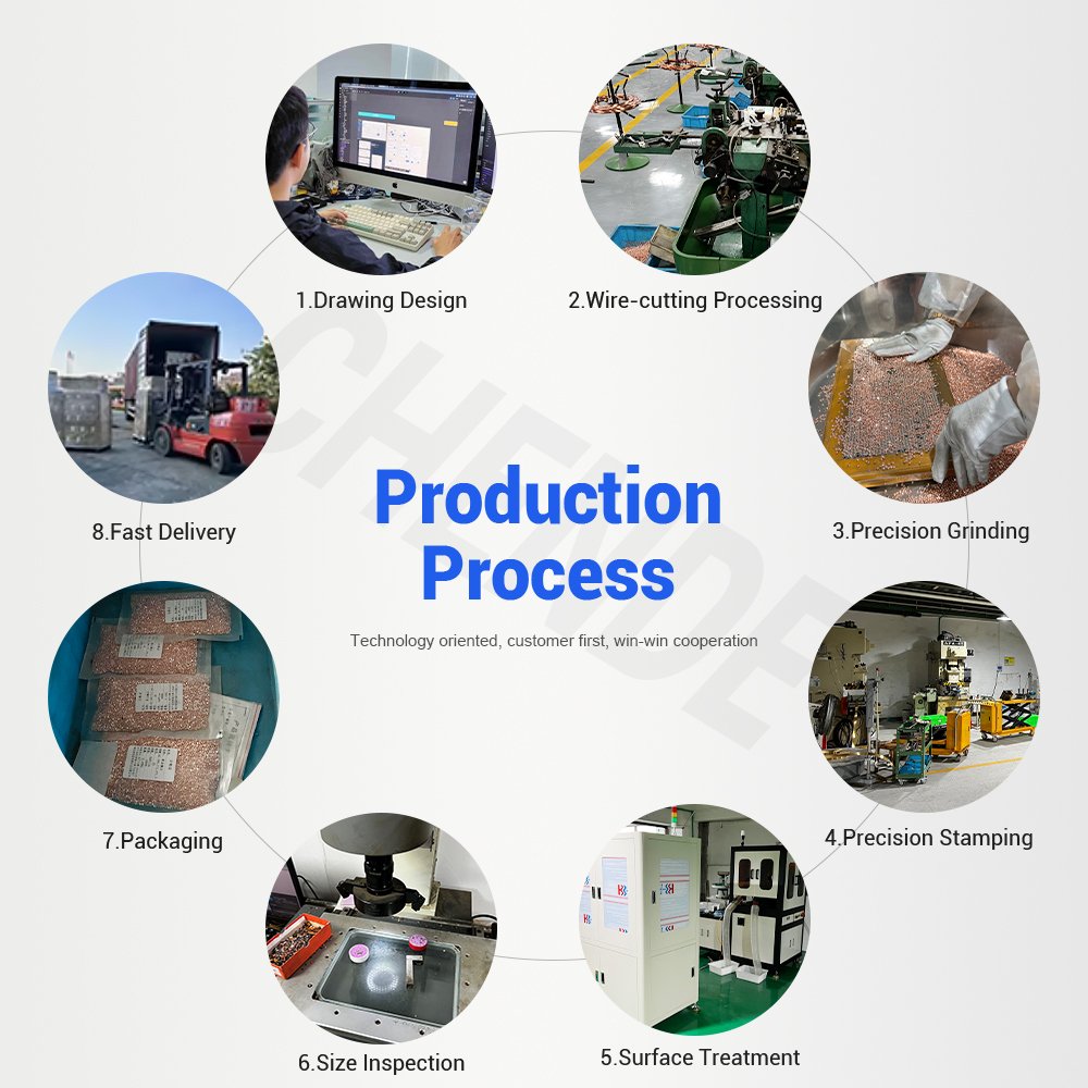 Silver contact in smart grid and IoT devices 2025