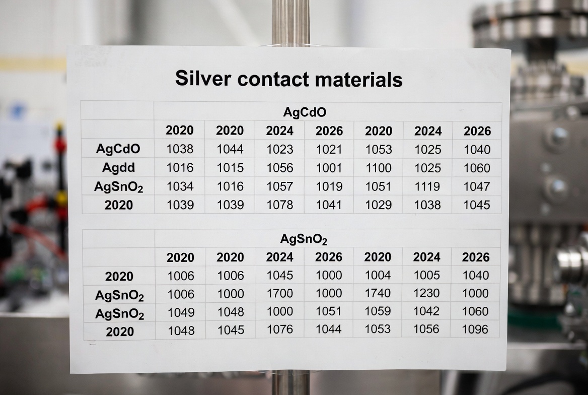 Silver contact materials comparison table 2026
