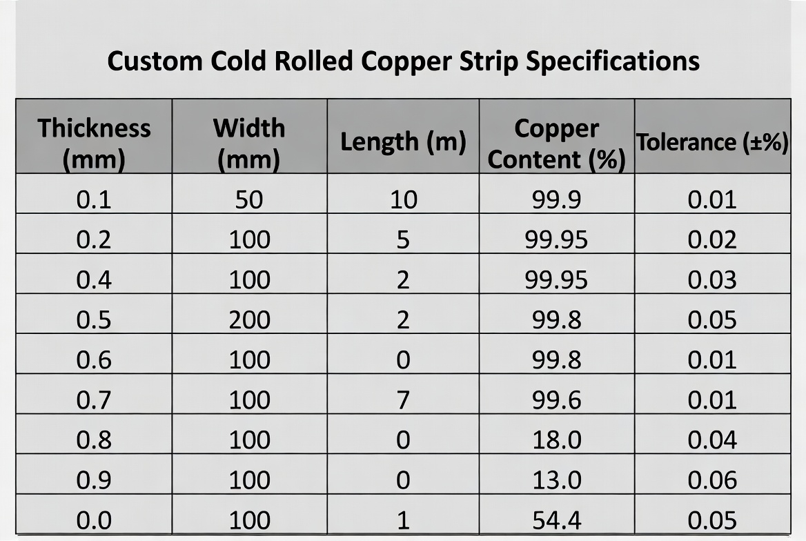 Custom cold rolled copper strip specifications table 2026
